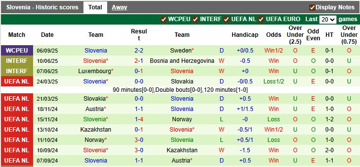 Click image for larger version  Name:	nhan-dinh-soi-keo-thuy-si-vs-slovenia-1h45-ngay-9-9-xay-chac-ngoi-dau_369074.jpg Views:	0 Size:	111.0 KB ID:	37080