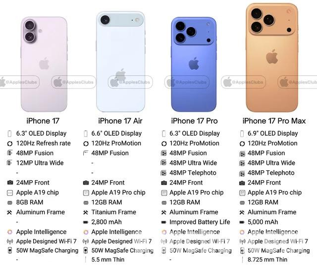 Click image for larger version

Name:	chan-dung-loat-iphone-17-truoc-gio-ra-mat-20250909160809.jpg
Views:	8
Size:	91.8 KB
ID:	37199