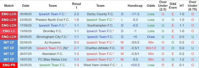 Click image for larger version

Name:	nhan-dinh-soi-keo-ipswich-vs-sheffield-united-2h00-ngay-13-9-roi-tu-do_370116.jpg
Views:	6
Size:	72.7 KB
ID:	37418