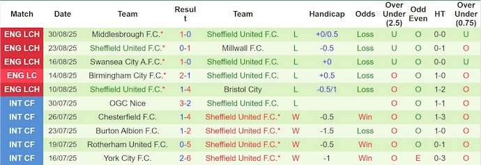 Click image for larger version

Name:	nhan-dinh-soi-keo-ipswich-vs-sheffield-united-2h00-ngay-13-9-roi-tu-do_370117.jpg
Views:	6
Size:	71.0 KB
ID:	37419