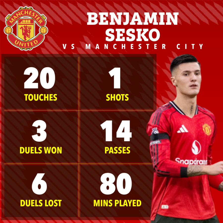 Click image for larger version

Name:	the-sun-22-23-player-stats-c758fd8a-a39f-422c-af96-f2af2bd53fde.png
Views:	8
Size:	816.1 KB
ID:	37756