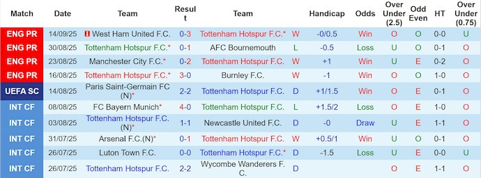 Click image for larger version

Name:	nhan-dinh-soi-keo-tottenham-vs-villarreal-2h00-ngay-17-9-kho-luong_371251.jpg
Views:	10
Size:	76.0 KB
ID:	37802