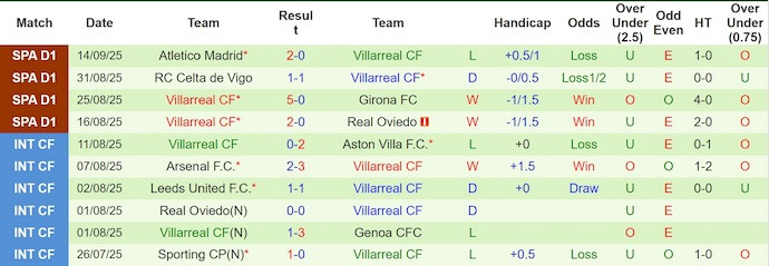 Click image for larger version

Name:	nhan-dinh-soi-keo-tottenham-vs-villarreal-2h00-ngay-17-9-kho-luong_371252.jpg
Views:	10
Size:	65.4 KB
ID:	37803