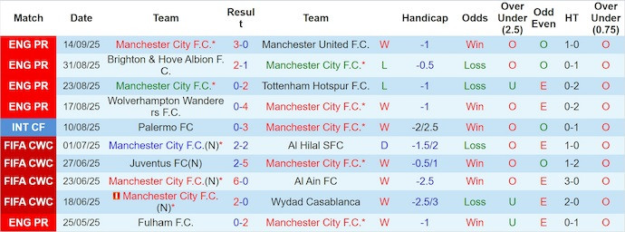 Click image for larger version

Name:	nhan-dinh-soi-keo-man-city-vs-napoli-2h00-ngay-19-9-phong-do-that-thuong_371754.jpg
Views:	12
Size:	80.3 KB
ID:	37954