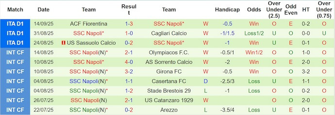 Click image for larger version

Name:	nhan-dinh-soi-keo-man-city-vs-napoli-2h00-ngay-19-9-phong-do-that-thuong_371755.jpg
Views:	15
Size:	66.9 KB
ID:	37955