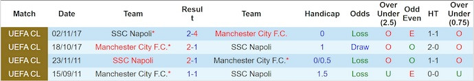 Click image for larger version

Name:	nhan-dinh-soi-keo-man-city-vs-napoli-2h00-ngay-19-9-phong-do-that-thuong_371756.jpg
Views:	14
Size:	32.6 KB
ID:	37956