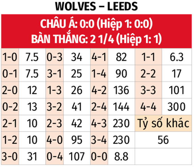 Click image for larger version

Name:	bang-vi-wolves-leeds.jpg
Views:	6
Size:	112.5 KB
ID:	38171