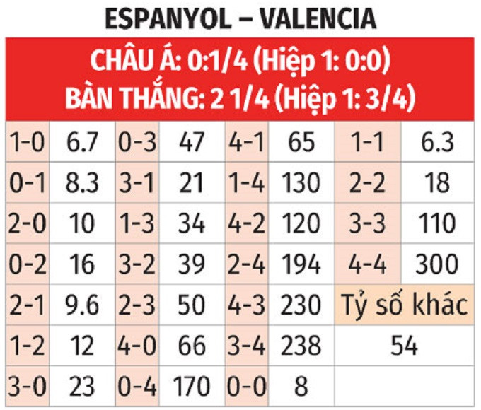 Click image for larger version

Name:	bang-vi-espanyol-vs-valencia.jpg
Views:	7
Size:	122.8 KB
ID:	38510