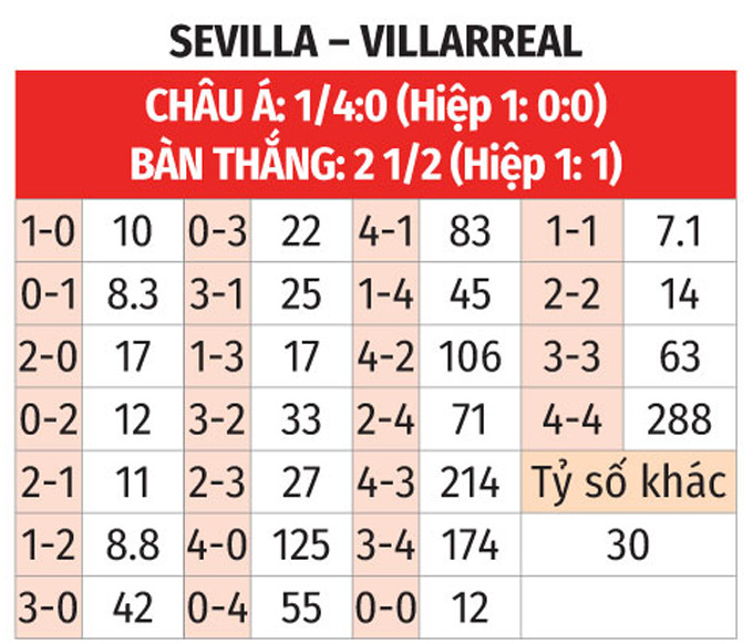 Click image for larger version

Name:	sevilla-villarreal-bts.jpg
Views:	6
Size:	121.6 KB
ID:	38515