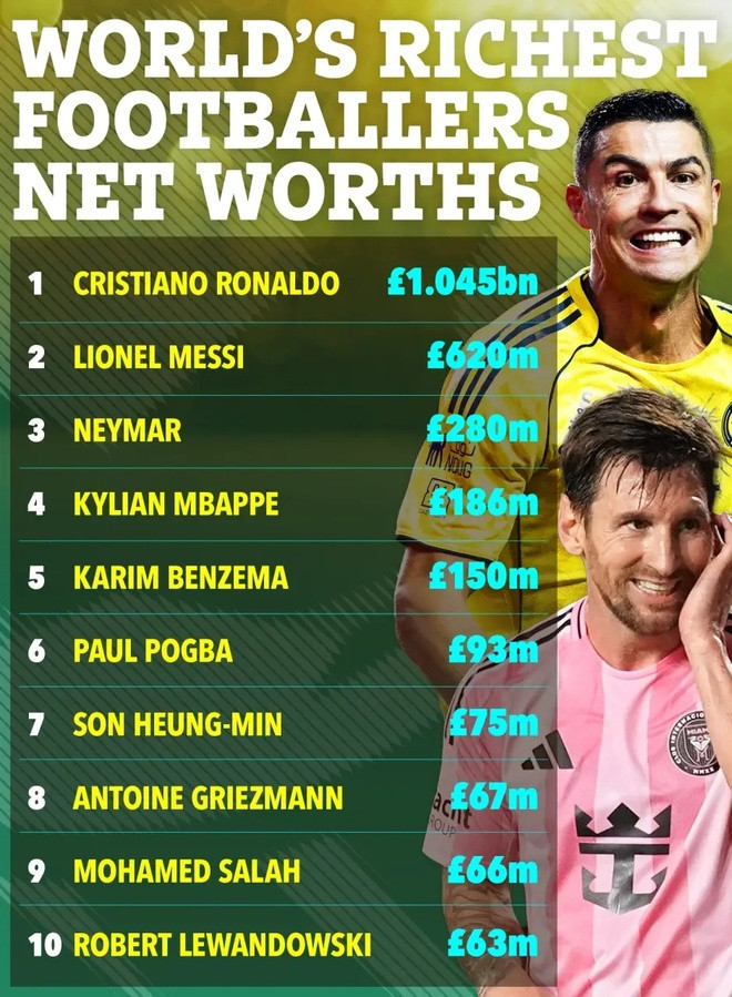 Click image for larger version

Name:	ac_08_10_worlds_richest_footballers_table.jpg
Views:	2
Size:	233.2 KB
ID:	40344