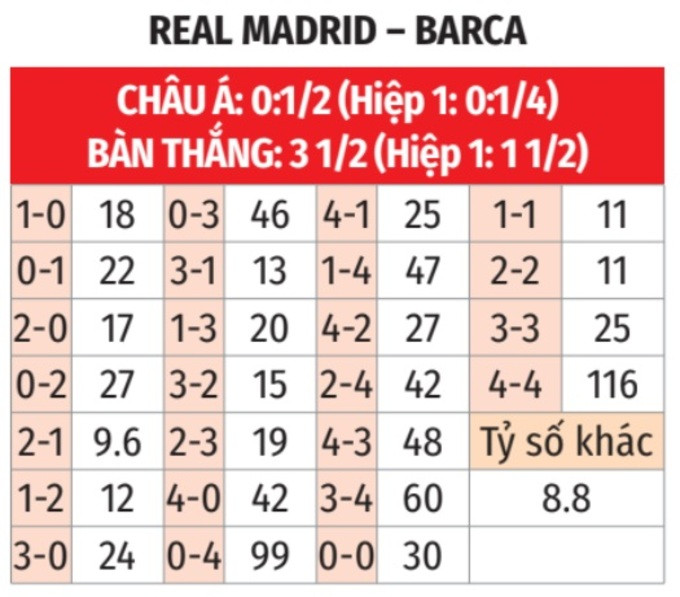 Click image for larger version  Name:	real-madrid-vs-barca-bat-ti-so.jpg Views:	0 Size:	104.8 KB ID:	42095