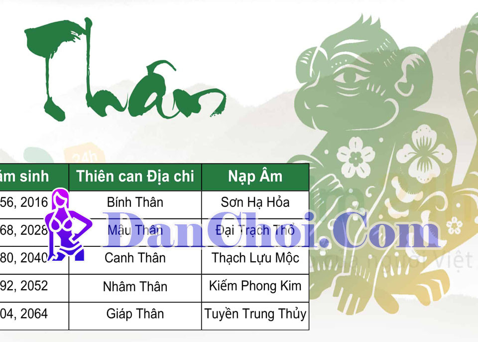 Sim phong thủy tuổi Thân: Bí quyết đổi vận, hút tài lộc
