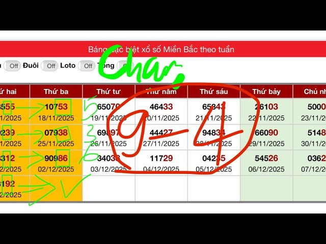 soi cầu theo tuần