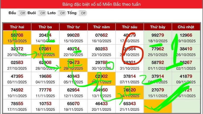 soi cầu theo tuần