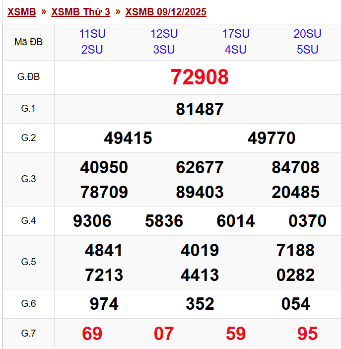 Click image for larger version

Name:	Screenshot 2025-12-09 215527.png
Views:	5
Size:	63.2 KB
ID:	50716