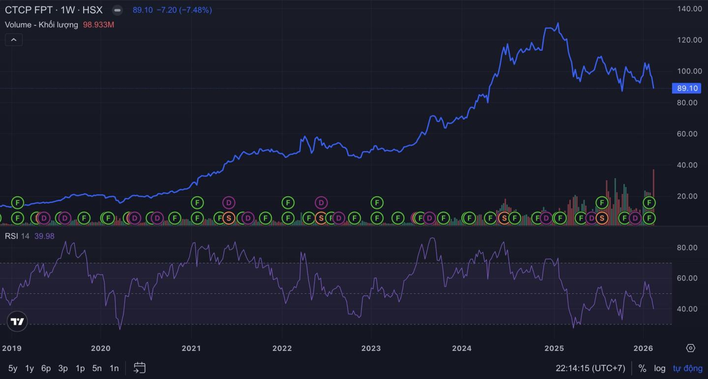 Click image for larger version

Name:	vi-dau-co-phieu-fpt-lao-doc-20260225221453.jpg
Views:	0
Size:	81.5 KB
ID:	59090