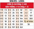 bang-vi-wolves-leeds.jpg