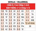 sevilla-villarreal-bts.jpg