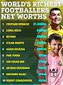 ac_08_10_worlds_richest_footballers_table.jpg